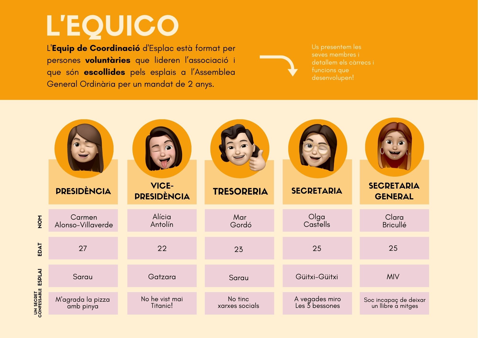 Infografia Equico