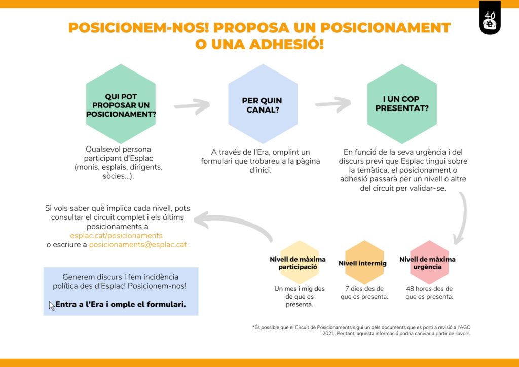 CIRCUIT DE POSICIONAMENTS