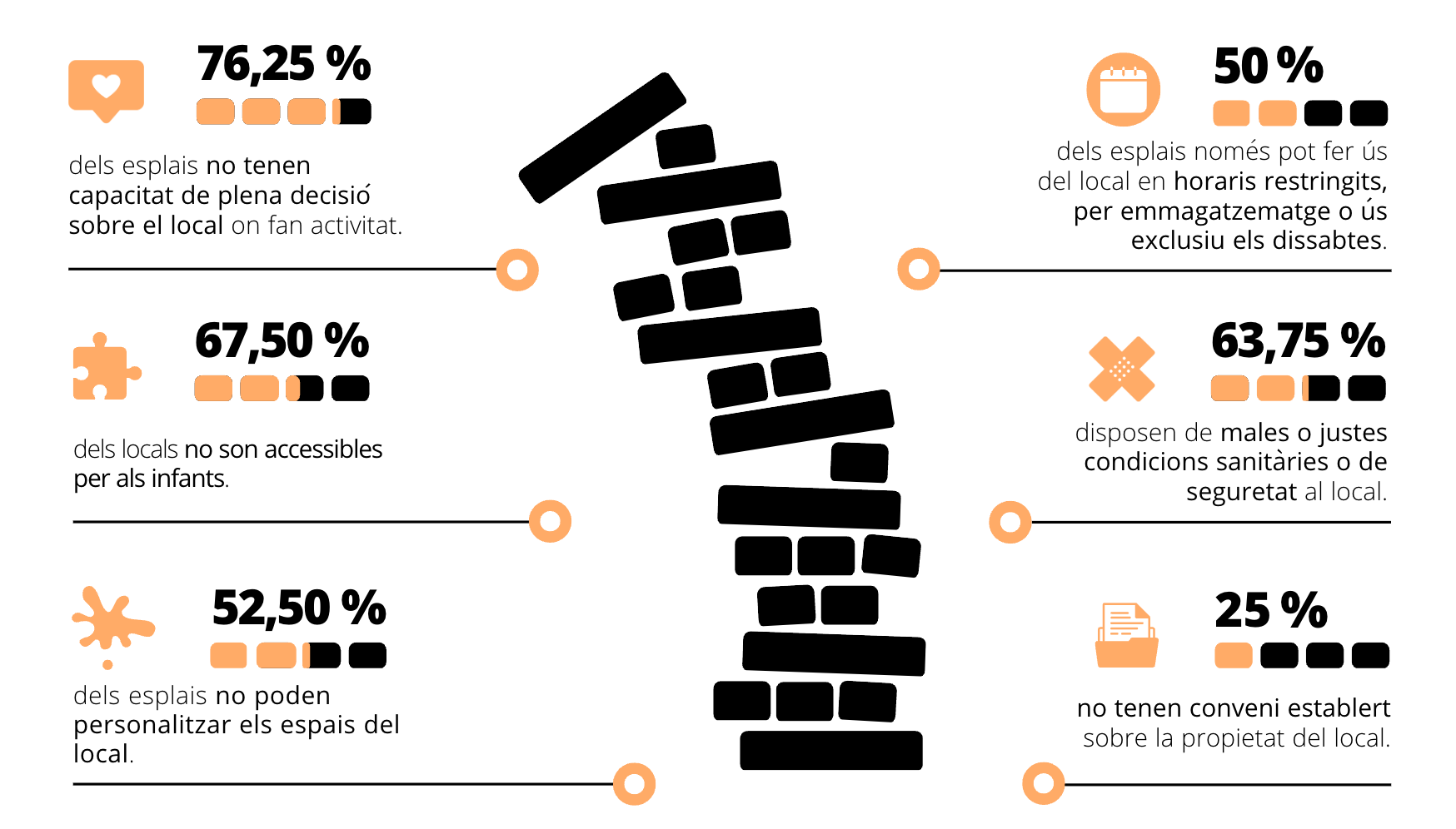 Infografia Deslocalitzades (14.8 × 10.5 cm)