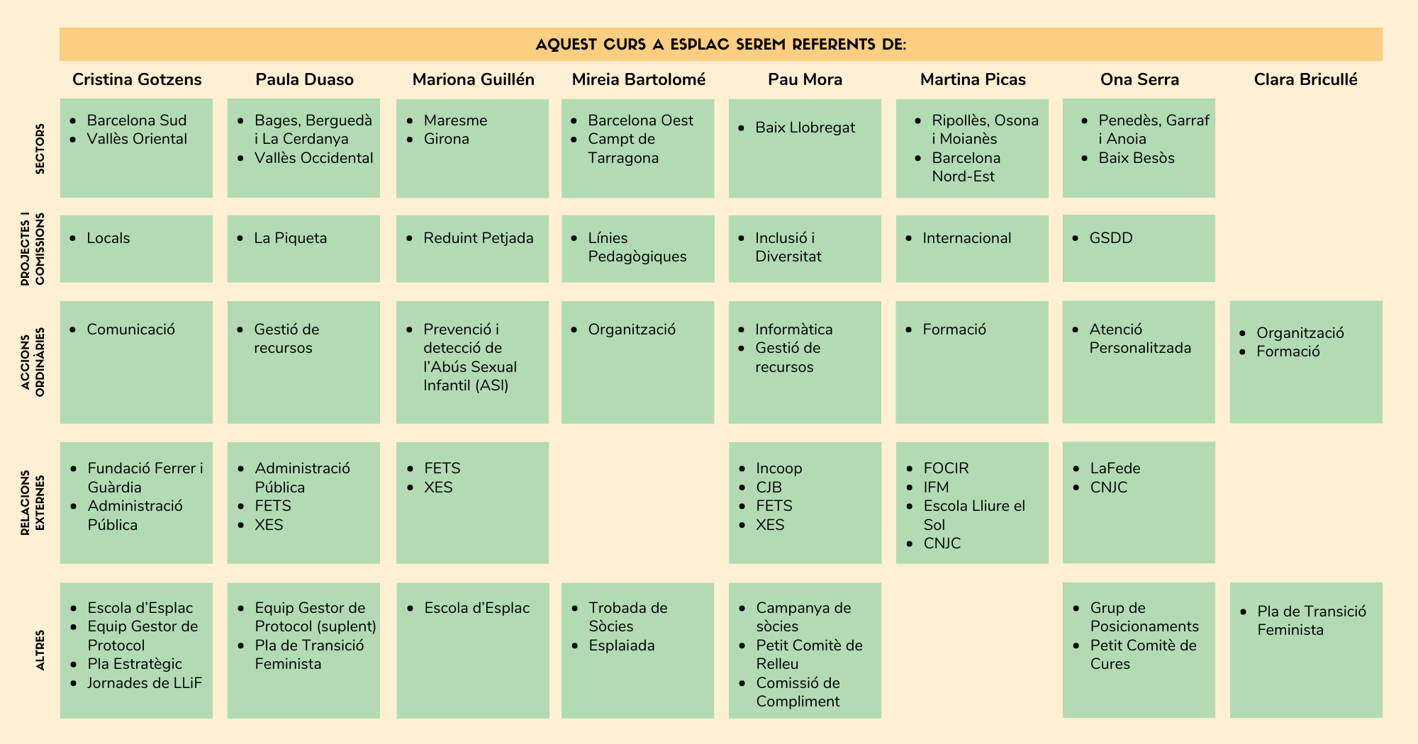 Infografia Equico 2 Equip de Coordinació