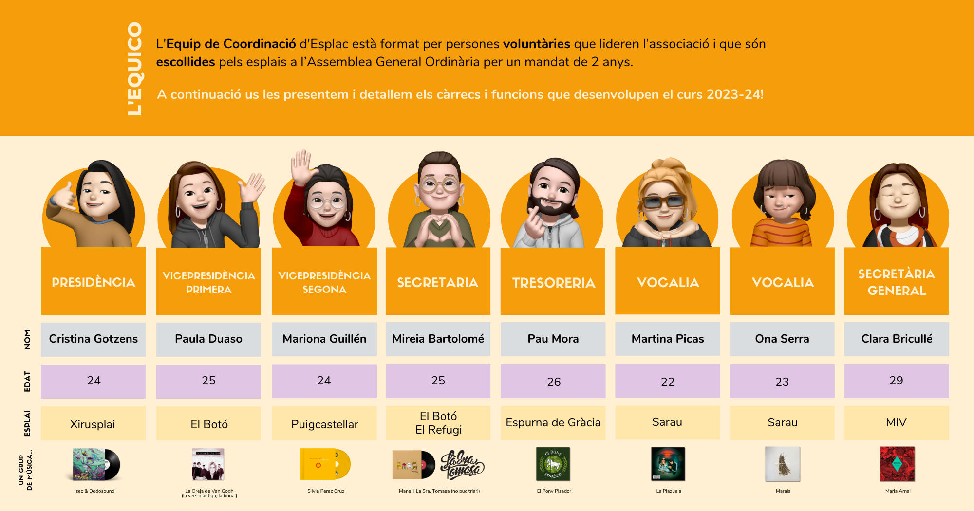 Infografia Equico 2024 1 Equip de Coordinació