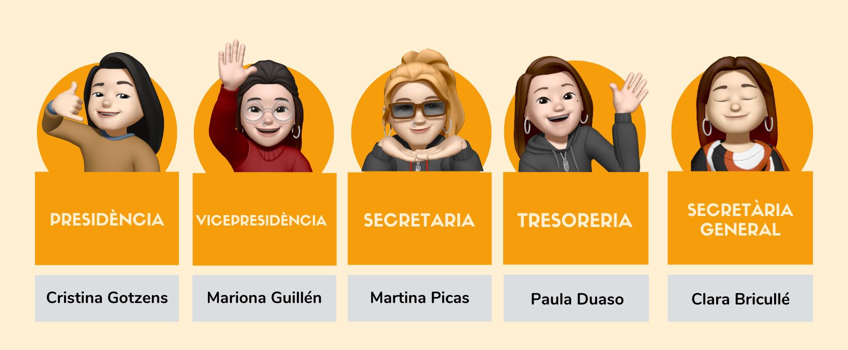 Equip de Coordinació